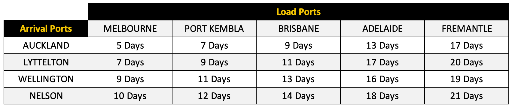 Car Shipping NZ to Australia - Schedule