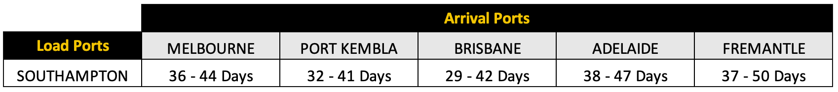 Import Car UK to Australia - Schedule