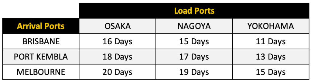 Import cars from Japan - Schedule